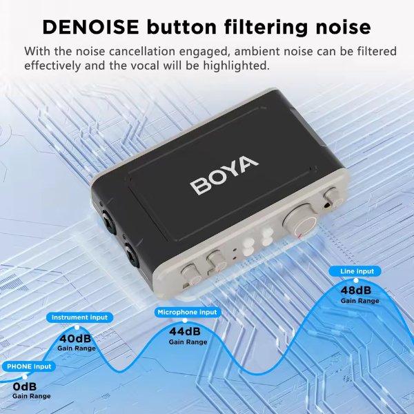 Interface audio à double canal – BOYA BY-AM4