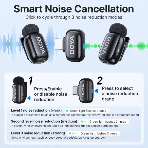 Système de micro cravate sans fil omnidirectionnel, pour 2 personnes avec connecteur – BOYA Mini-12