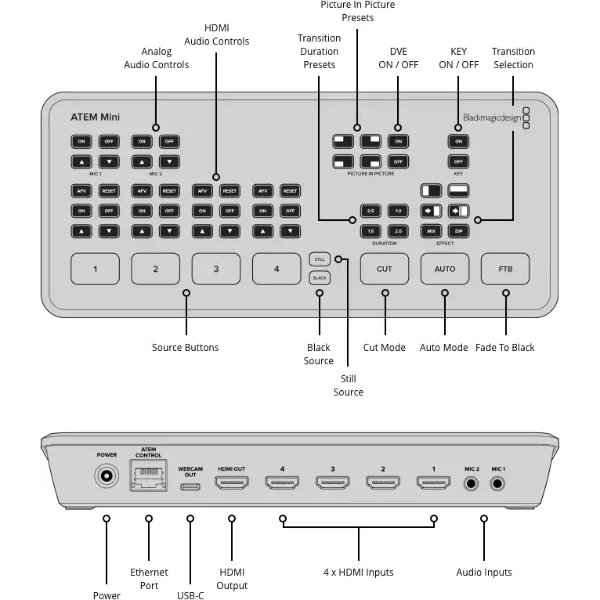 Blackmagic ATEM Mini