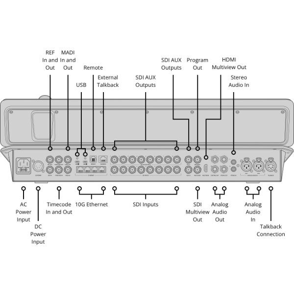 Mélangeur de production en direct Ultra HD avec 8 entrées 12G-SDI, 10 sorties aux 12G-SDI – Blackmagic ATEM Television Studio 4K8