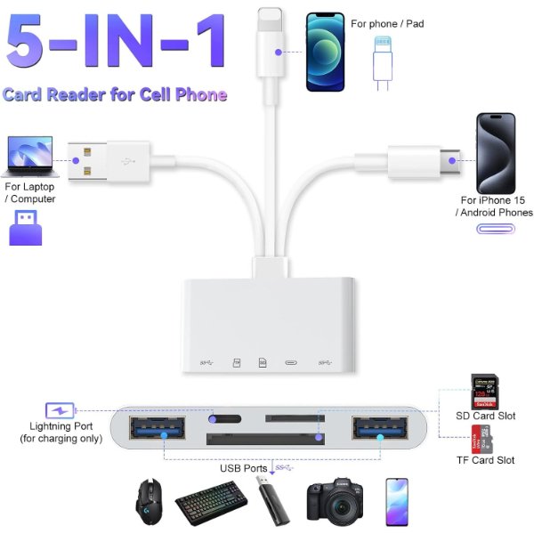 All-Round Camera Card Reader