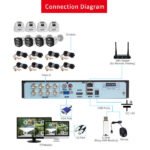 AHD Kit 8 Caméras De Surveillance Analogic 5MP Full Couleur – FOSVISION FS-318/603N50L-8CH (5MP)