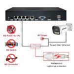NVR Kit 16 Caméras De Surveillance IP PoE 5MP Full Couleur+Audio – FOSVISION FS-3358/4K58N-PRO-16CH (5MP)
