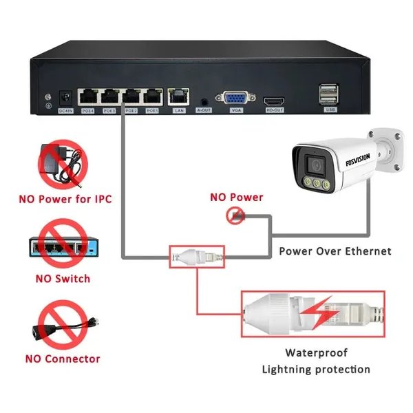 NVR Kit 16 Caméras De Surveillance IP PoE 5MP Full Couleur+Audio – FOSVISION FS-3358/4K58N-PRO-16CH (5MP)