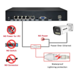 NVR Kit 16 Caméras De Surveillance IP PoE 8MP Full Couleur+Audio – FOSVISION FS-3388/6F88N-PLS-16CH (8MP)