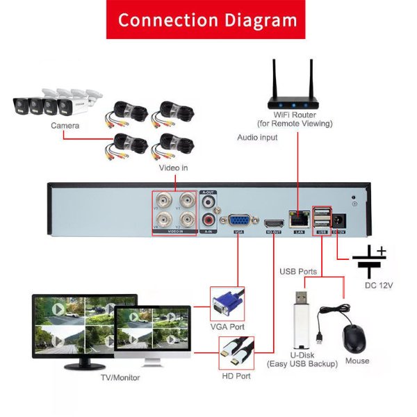 Enregistreur DVR 4CH Analogic 5MP – FOSVISION FS-6004PLUS-4CH (5MP)