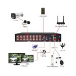 Enregistreur DVR 16CH Analogic 5MP – FOSVISION FS-6016PLUS-16CH (5MP)
