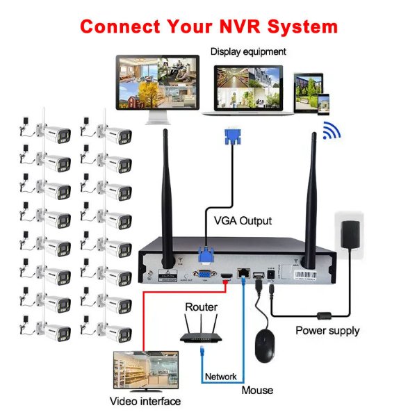 NVR Kit 16 Caméras De Surveillance IP WiFi 3MP Full Couleur+Audio – FOSVISION FS-6099W30LS-16CH (3MP)