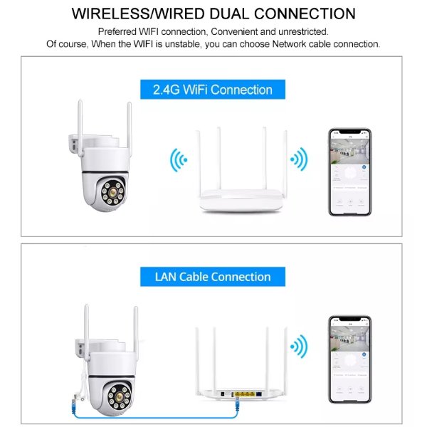 Caméra WiFi à objectif unique 3MP – FOSVISION FS-C8F-W-3M (3MP)