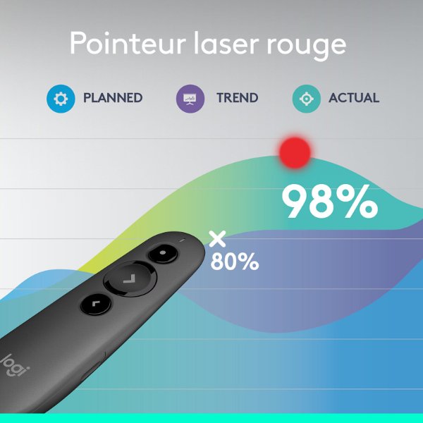 Logitech R500s Laser Presentation Remote