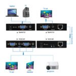 Extender VGA 50m sur Ethernet Cat6, 1 entrée, 2 sorties, 1080p – MT-VIKI MT-50T