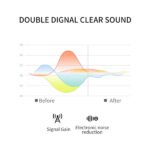 Pack convertisseur Numérique Analogique – MT-VIKI MT-DA21