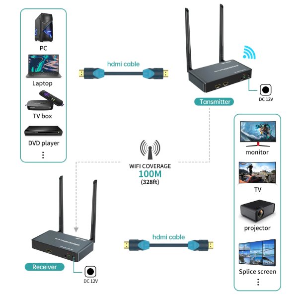 Extender HDMI sans fil 100m 1080P Émetteur et récepteur – MT-VIKI MT-EDW100