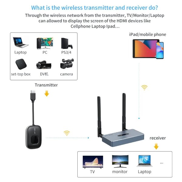 Extender HDMI sans fil 50m 1080P Émetteur et récepteur – MT-VIKI MT-WX02