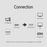 Câble DisplayPort Vers HDMI 1.8M Noir – R SCAR RS-DPHDMI1.8M (1.8M)