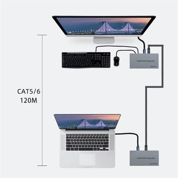 Extension KVM HDMI RJ45 | 120m – R SCAR RS-KVM120M