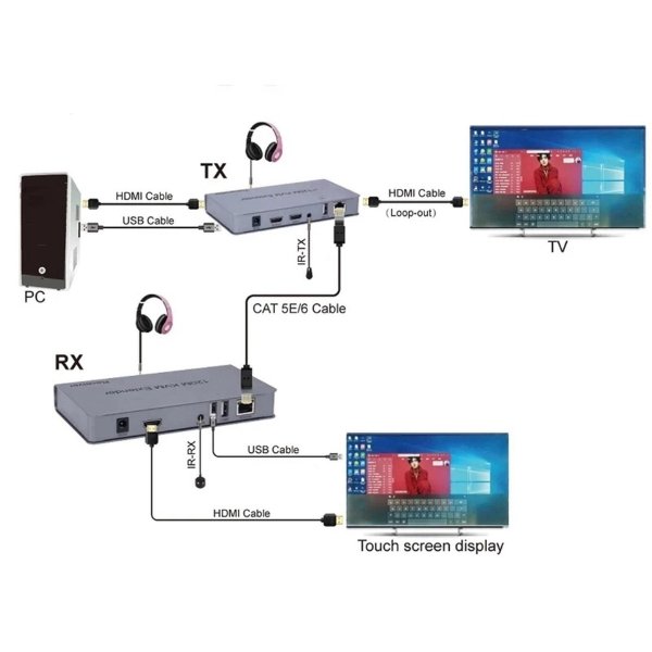 Extension KVM HDMI RJ45 | 120m – R SCAR RS-KVM120M
