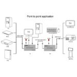 Extension KVM HDMI RJ45 | 150m – R SCAR RS-KVM150M