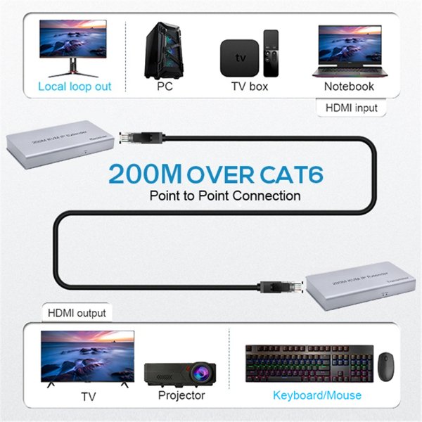 Extension KVM HDMI RJ45 | 200m – R SCAR RS-KVM200M