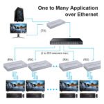 Extension KVM HDMI RJ45 | 200m – R SCAR RS-KVM200M