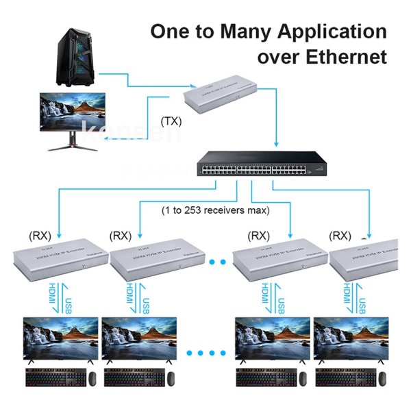 Extension KVM HDMI RJ45 | 200m – R SCAR RS-KVM200M