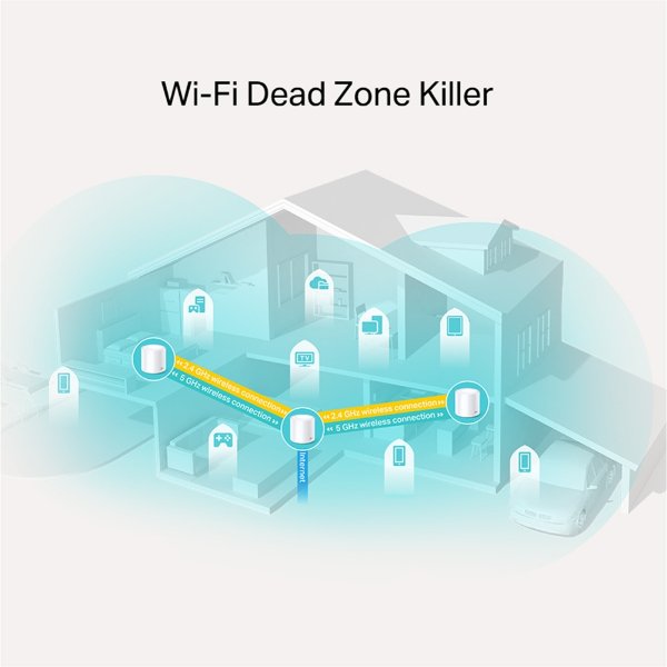 Pack de 3 routeurs WiFi 6 AX1800 Dual-Band (AX1201 + AX574) Mesh avec 2 ports LAN/WAN – TP-LINK Deco X20 (x 3)