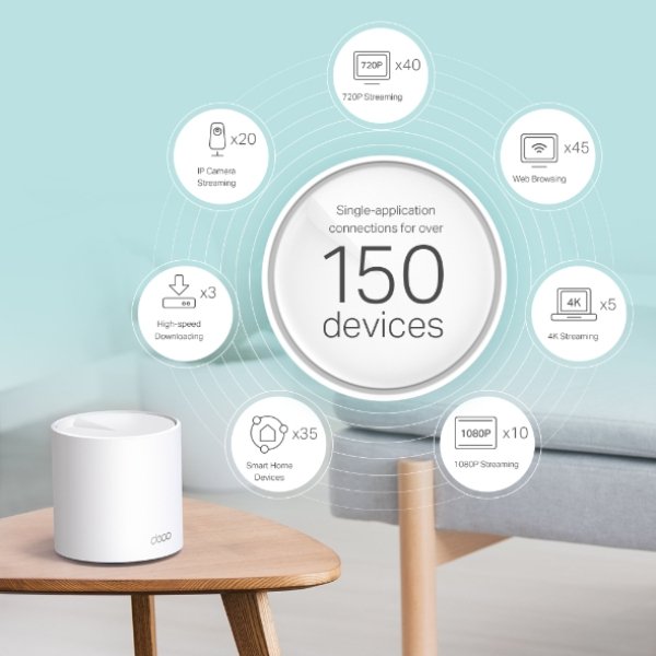 Pack de 3 routeurs WiFi 6 AX3000 Dual-Band (AX2402 + AX574) Mesh avec 2 ports LAN/WAN – TP-LINK Deco X60 (x 3)
