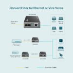 Convertisseur de média multimode Gigabit – TP-LINK MC200CM