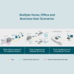 Convertisseur de média multimode Gigabit – TP-LINK MC200CM