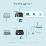 Injecteur PoE (15.4W) – TP-LINK TL-POE150S