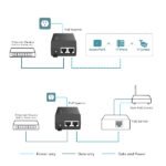 Injecteur PoE+ (30W) – TP-LINK TL-POE160S