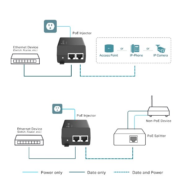 Injecteur PoE+ (30W) – TP-LINK TL-POE160S