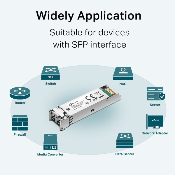 TP-LINK TL-SM311LM