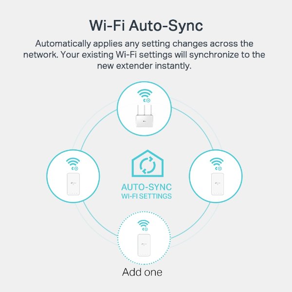 TP-LINK TL-WPA7517 KIT