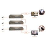 Switch 16 ports 10/100 Mbps PoE+ (+ 2 ports combo SFP 1 Gbit/s) | rackable, non manageable – Tenda TEF1118P-16-150W