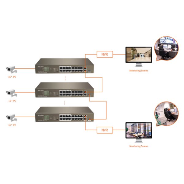 Switch 16 ports 10/100 Mbps PoE+ (+ 2 ports combo SFP 1 Gbit/s) | rackable, non manageable – Tenda TEF1118P-16-150W