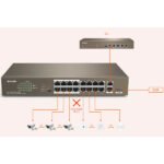 Switch 16 ports 10/100 Mbps PoE+ (+ 2 ports combo SFP 1 Gbit/s) | rackable, non manageable – Tenda TEF1118P-16-150W