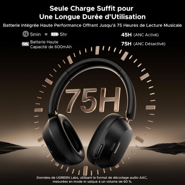 Casque sans fil – Bluetooth 5.4 – Réduction de bruit adaptative – Commandes/Micro – UGREEN HiTune MAX 5C