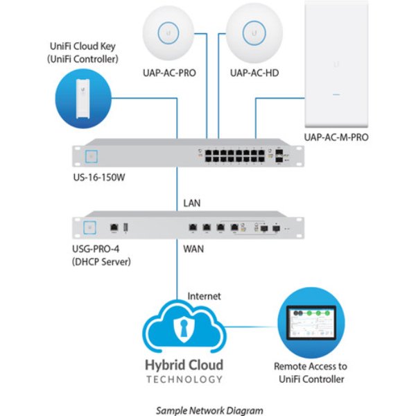 Ubiquiti Unifi UAP-AC-PRO