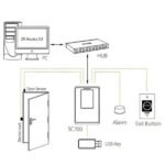 Système de pointage et de contrôle d’accès de proximité de 125 KHz incorporant un écran – ZKTeco SC700