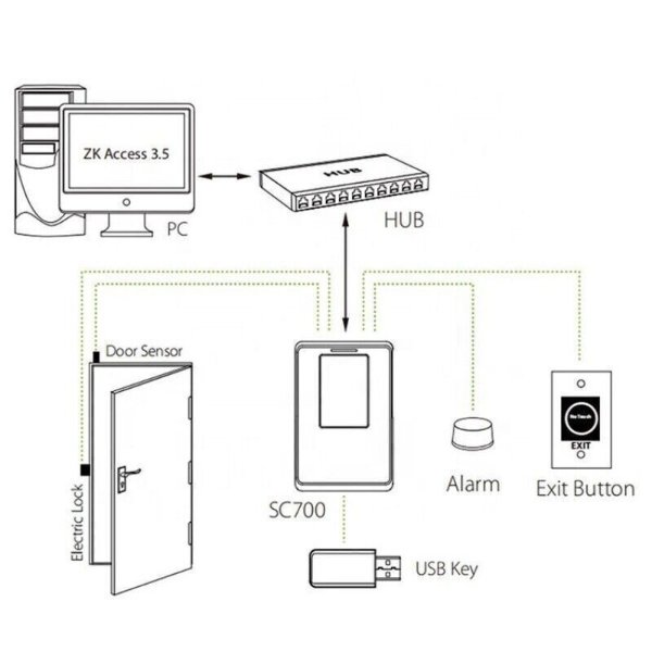 ZKTeco SC700