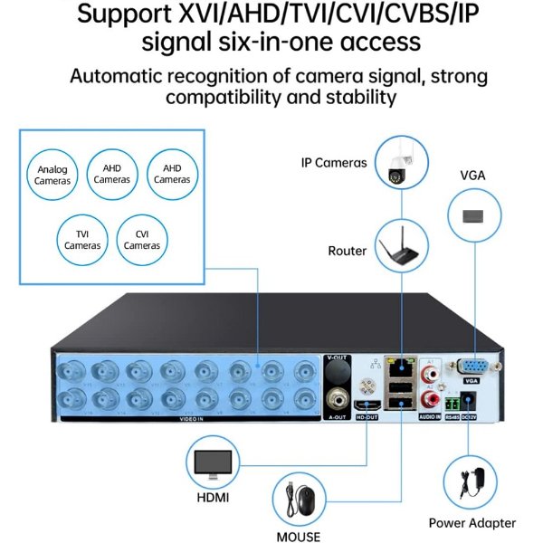 R scar Pro RS-CCTVDVR16