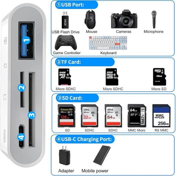 Lecteur carte 4 en 1 pour clé USB externe/carte TF/carte SD/clavier et souris/appareil – 4-iN-2 Adapter GL-312