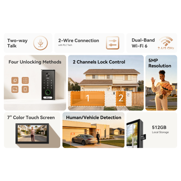 Vidéophone / Visiophone connecté 5MP 3K – Imou VDP7 V01-5M0R/VH1-7AOA
