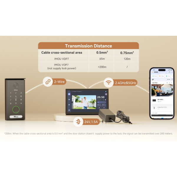 Vidéophone / Visiophone connecté 5MP 3K – Imou VDP7 V01-5M0R/VH1-7AOA
